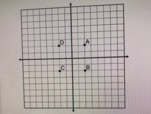 What are the coordinates for point A?
(-2,2)
(-2,-2)
(2,2)
(2,-2)