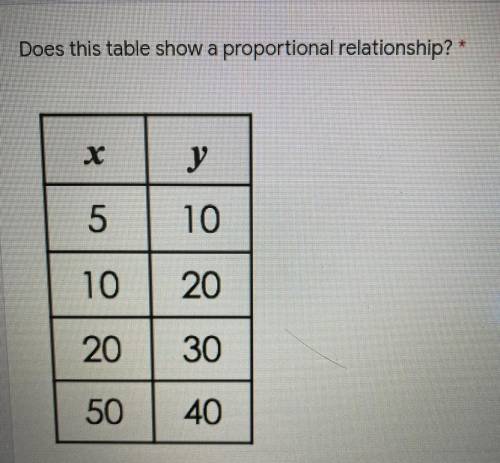 Does this table show a proportional relationship?*
what is the COP