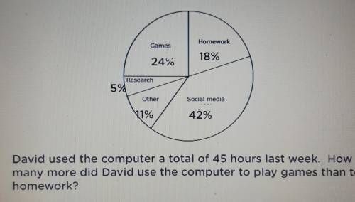 How many more hours did david use on the computer to play games than to do his homework ​