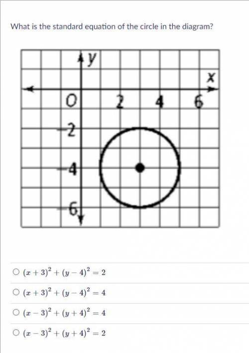 What is the standard equation of the circle in the diagram? ^