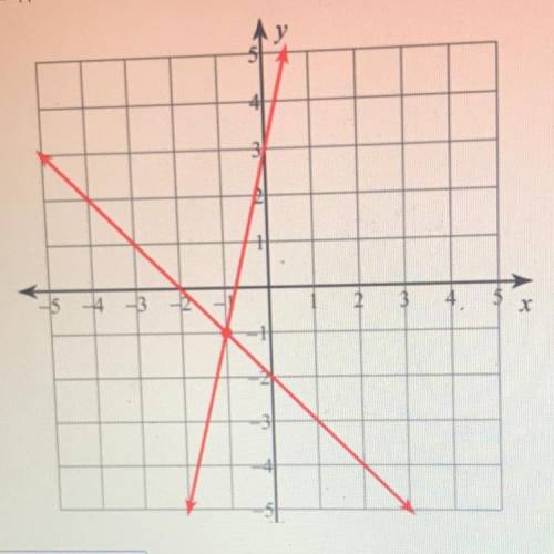 At approximately what value of x do the two lines meet?