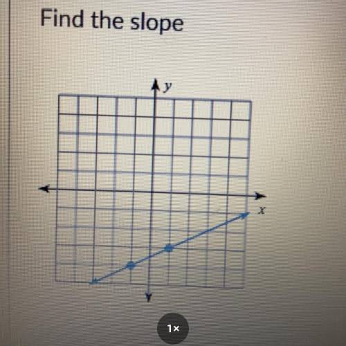 Find the slope hurry please