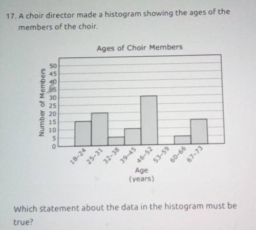 Which statement about the data in the histogram must be true​