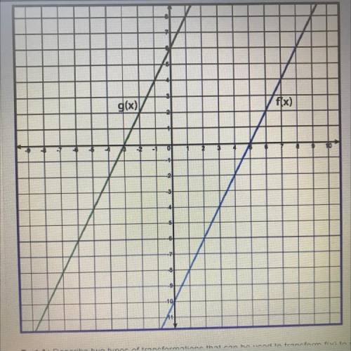 The linear functions f(x) and g(x) are represented on the graph, where g(x) is a transformation of