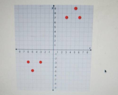 Select the correct points Identify the pair of points that can represent an increasing function tha