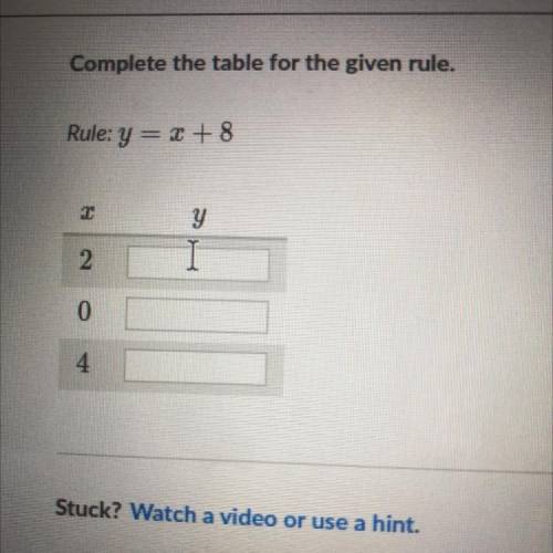 Rule: y = x + 8
y
2.
0 
4 complete the table for the given rule