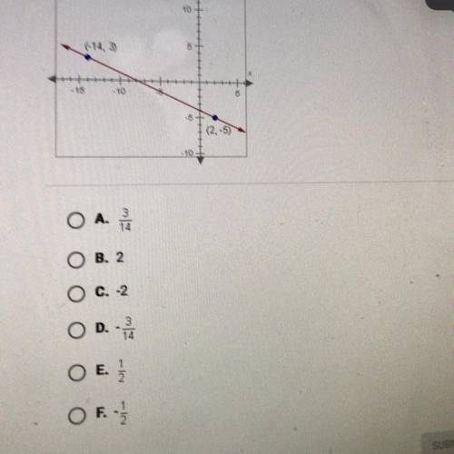 What is the slope of the line below? Be sure to scroll down first to see all

answer options. 
(-1