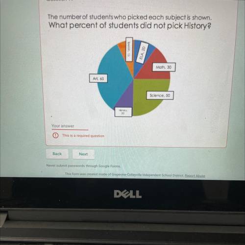 The number of students who picked each subject is shown.

What percent of students did not pick Hi