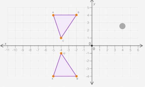)Figure ABC is reflected over the x-axis to obtain figure A′B′C′ below:

Triangle ABC is located o