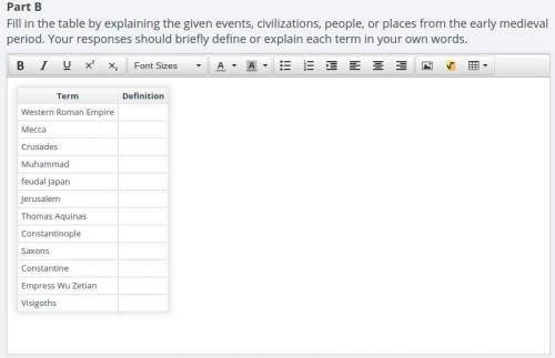 Fill in the table by explaining the given events, civilizations, people, or places from the early m