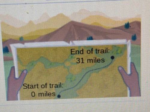 Jordan Will hike the trail shown at a rate of 5mi/h. write a linear equation to represent the dista