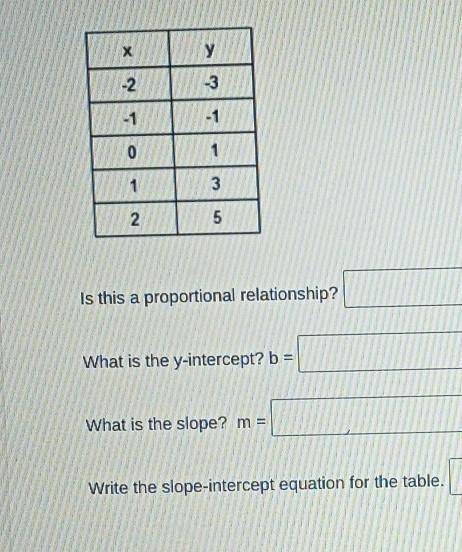 The following table represents a linear relationship . Answer the questions about this table​