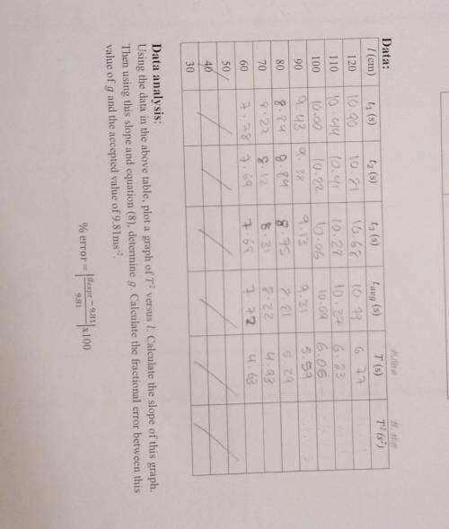 I need help with this table and the graph ​