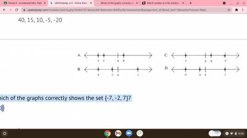 Which of the graphs correctly shows the set {-7, -2, 7}?
