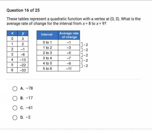 these tables represent a quadratic function with a vertex at (0,3). what is the average rate of cha