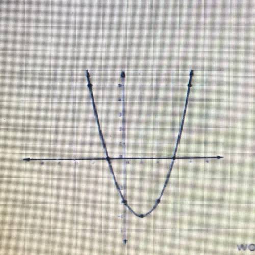 Part D: Write the equation that would represent the graph shown above.