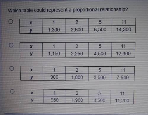 Please help me on this math I have been trying to solve it but I can't please please help me​