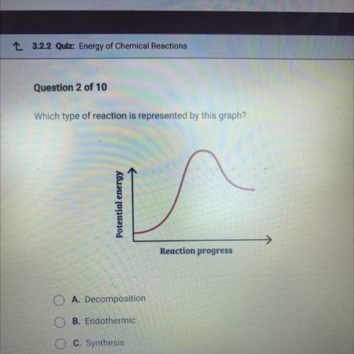 Which type of reaction is represented by this graph?

Potential energy
Reaction progress
A. Decomp