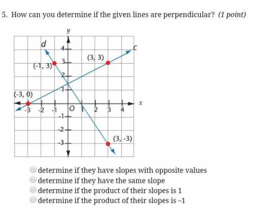 How can you determine if the given lines are perpendicular?​