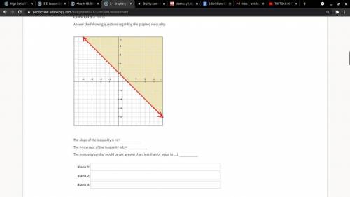 Help me please Answer the following questions regarding the graphed inequality.