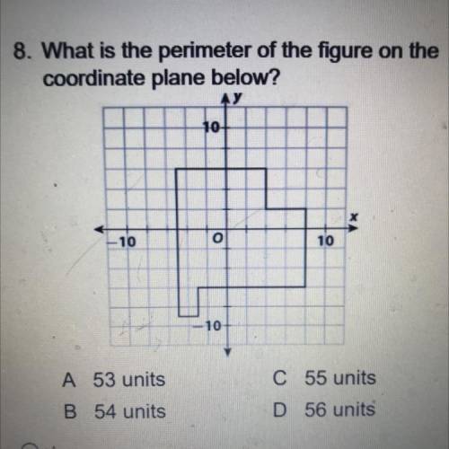 What is the perimeter of the figure on the coordinate plane below?