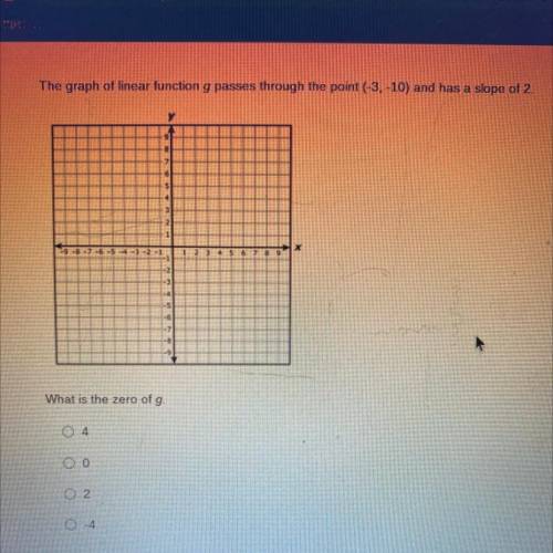 The graph of linear function g passes through the point (-3,-10) and has a slope of 2.

What is th