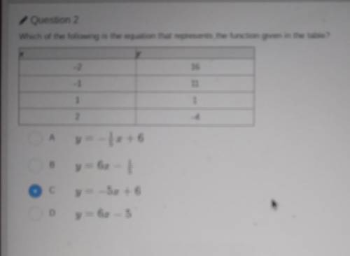 Whoch of the following is the equation that represents the function given in the table​