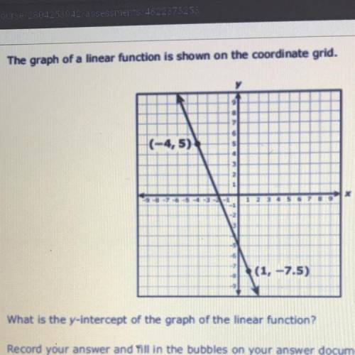 The graph of a linear function is shown on the coordinate grid.

(-4,5)
(1, -7.5)
What is the y-in
