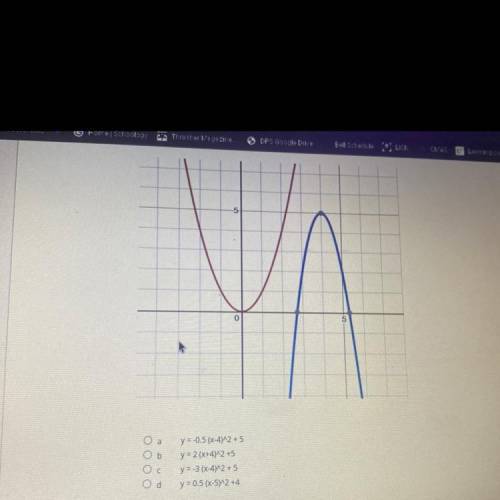 Given that red parabola has an equation: y=x^2, what is the equation of the blue graph?