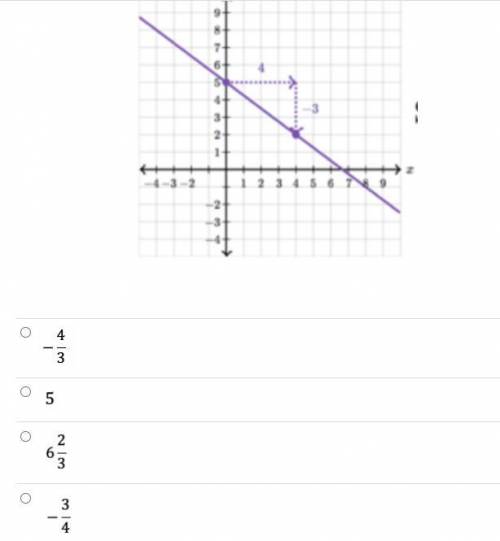 Hey please help find the slope :)