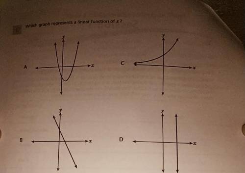 Which graph represents a linear function of x