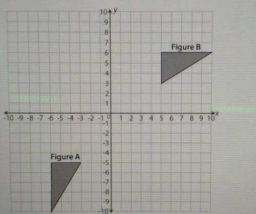 The coordinate plane shows the locations of Figure A and Figure B.

Describe a transformation or s