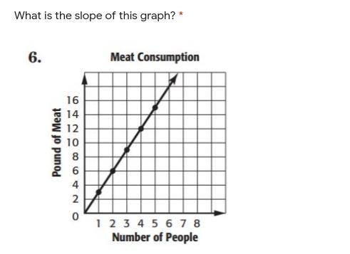 Wha't the slope of the graph please help....