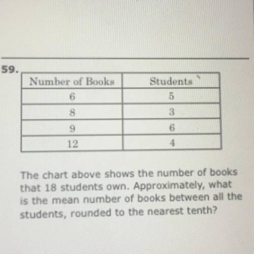 Approximately, what

is the mean number of books between all the
students, rounded to the nearest