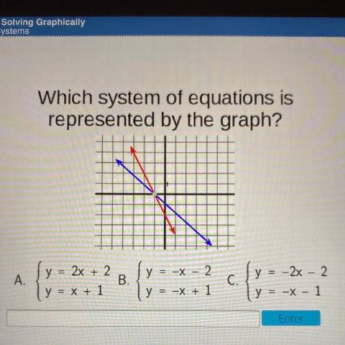 Which system of equations is

represented by the graph?
A. y = 2x + 2
y = x + 1
B.
y = -x - 2
y =