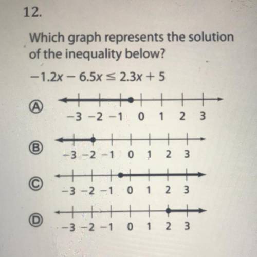 Which graph represents the solution

of the inequality below?
-1.2x - 6.5x < 2.3x + 5
-3 -2 -1