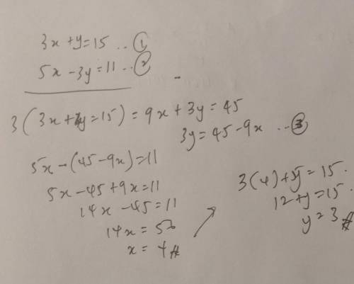 What is the first step to solve the following system of equations using substitution?

ſ 3.x+y= 15