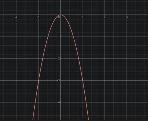 Graph the function and identify the domain and range. y=-3x2​
