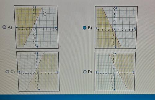 Which graph shows solution to y> -2x + 2?​ please hurry I need answer asap