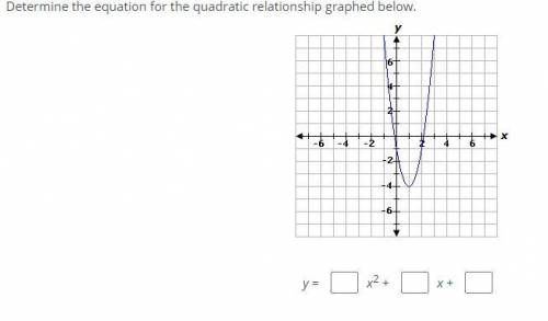 Determine the equation for the quadratic relationship graphed below.