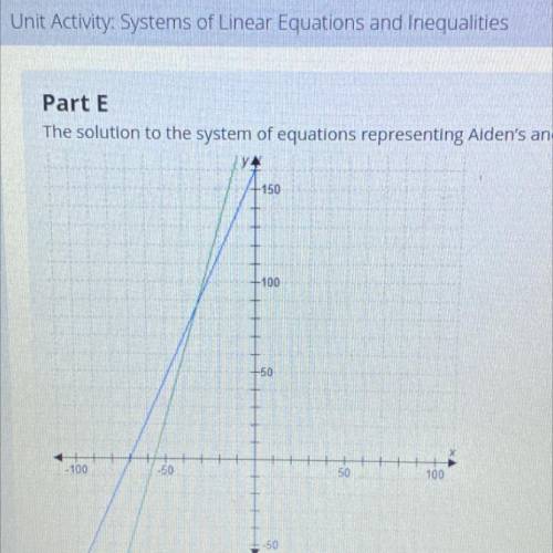 The solution to the system of equations representing Aiden's in Natalie's data is shown on the grap