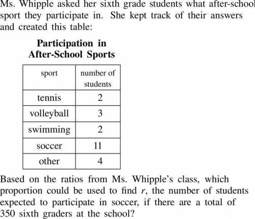 Ms. Whipple asked her sixth grade students what after-school sport they participated in. She kept t