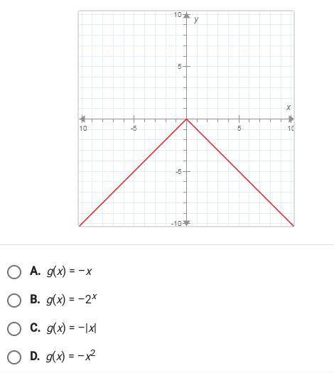 What is g(x)? (the graph and answers are in the picture)