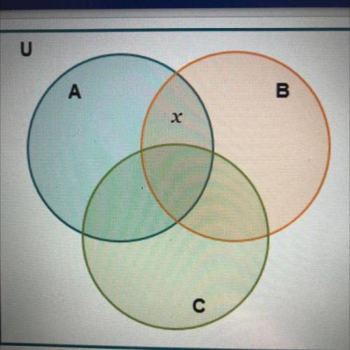 Which of the following are true about x? Check all that apply.

xeA
xeB
xeC
xeAuB
xeAuC
xeAnB