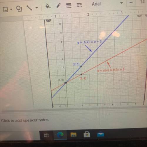 Which function has a greater y value if x=2
O
Blue
Red
