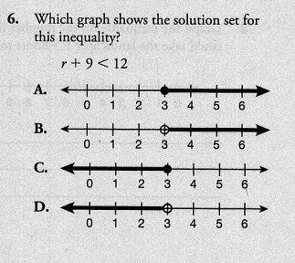 Which graph shows the solution set for this inequality r + 9 < 12
