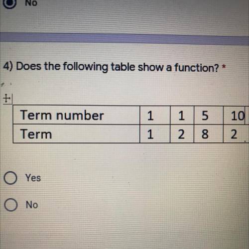 4) Does the following table show a function?
