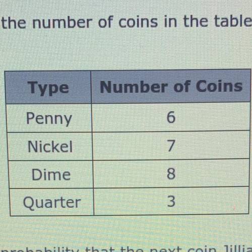 Jillian picked coins from her piggy bank and recorded the number of coins in the table below.

Bas