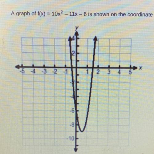 A graph of f(x)=10x^2-11x-6 is shown on the coordinate grid.

What are the zeros of f(x)?
-2/5 and