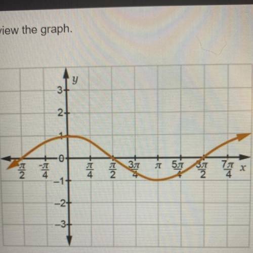 Which function represents the graph?

O y = -cos(x)
O y=-sin(x)
O y = cos(x)
O y = sin(x)